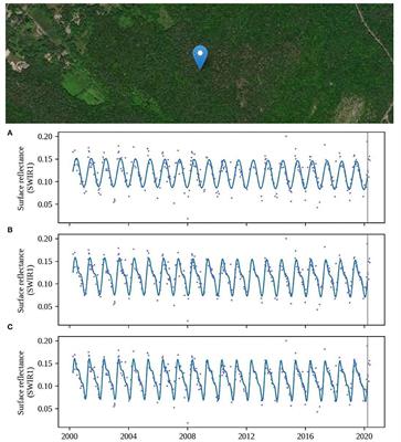 A Suite of Tools for Continuous Land Change Monitoring in Google Earth Engine